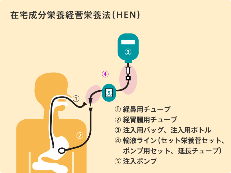 在宅医療